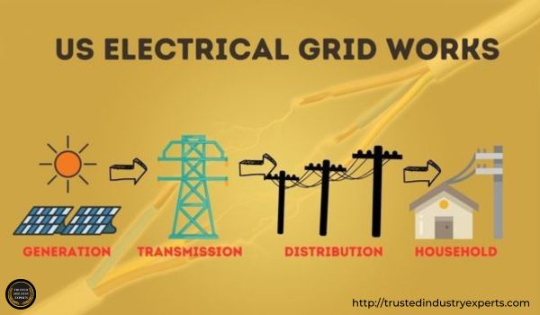 US Electrical Grid
